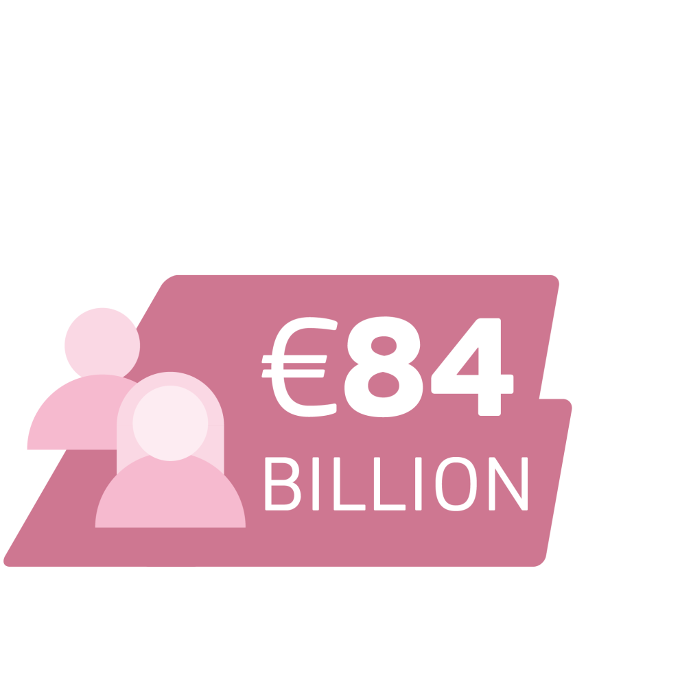 84 billion euros