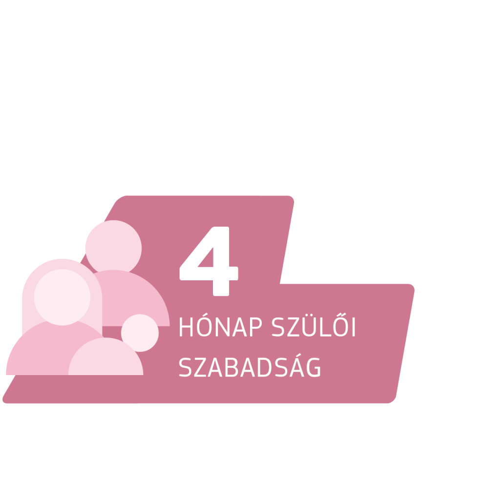 4 hónap szülői szabadság