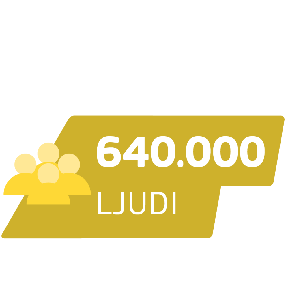 640.000 ljudi