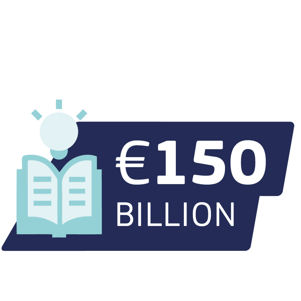 €150 billion